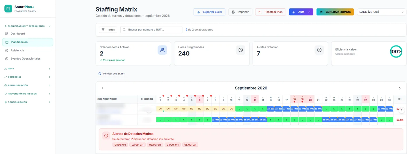 Staffing Matrix de SmartPlan+: malla de septiembre con turnos 7x7, días libres, licencias y alertas de dotación mínima